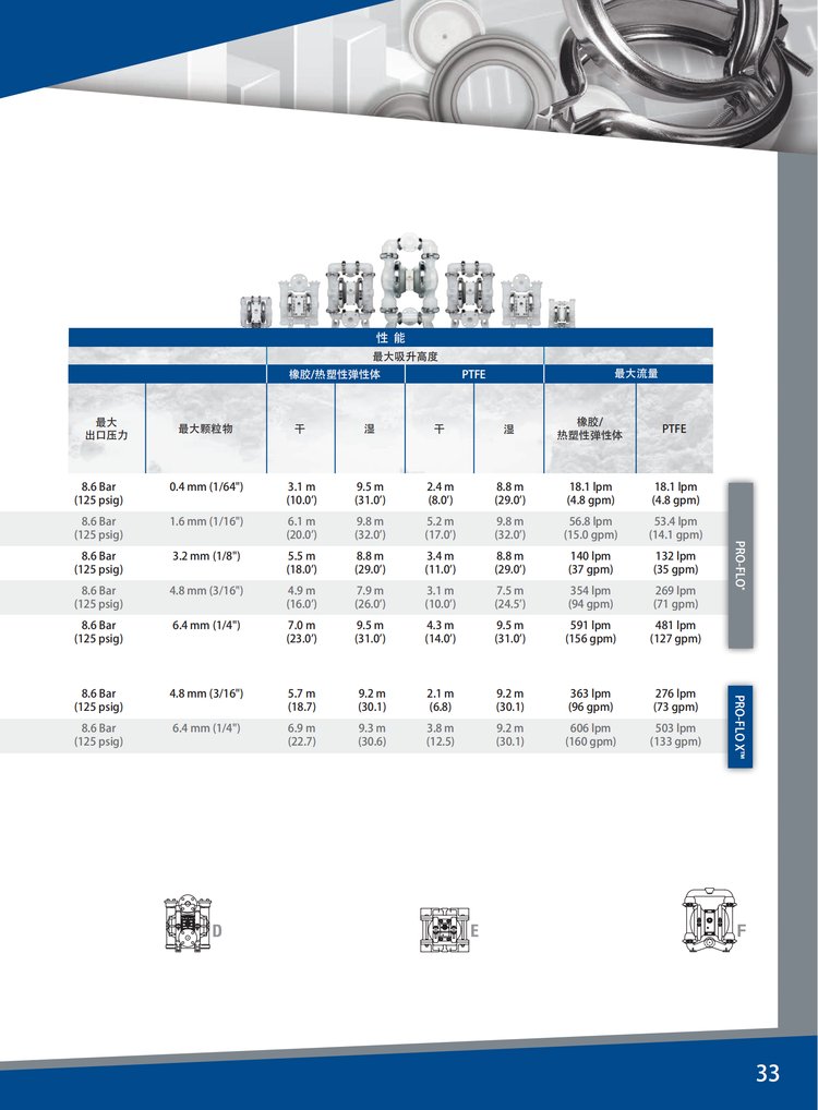 威尔顿隔膜泵中国代理公司