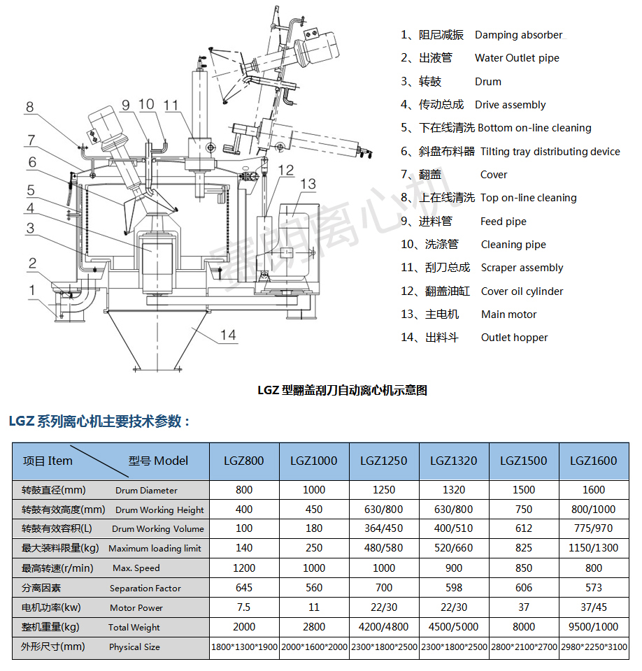 立式刮刀离心机工作原理