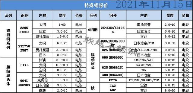 2020最新废不锈钢价目表