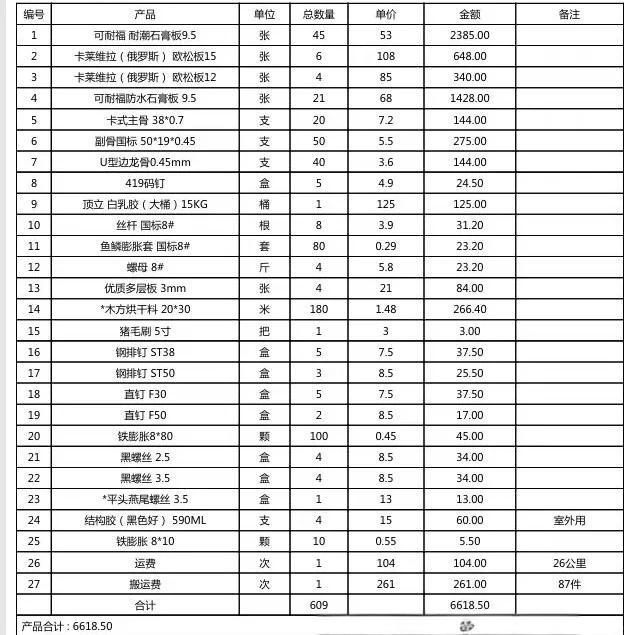 轻钢龙骨石膏板多少钱一平方米