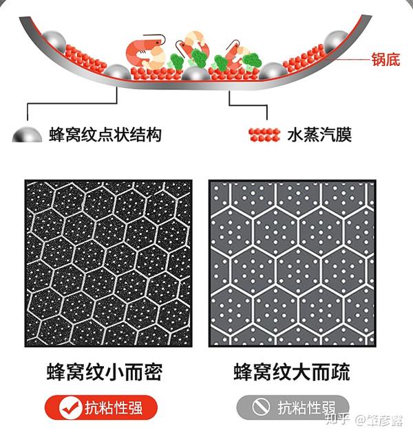 怎么判断不锈钢锅是不是好的?