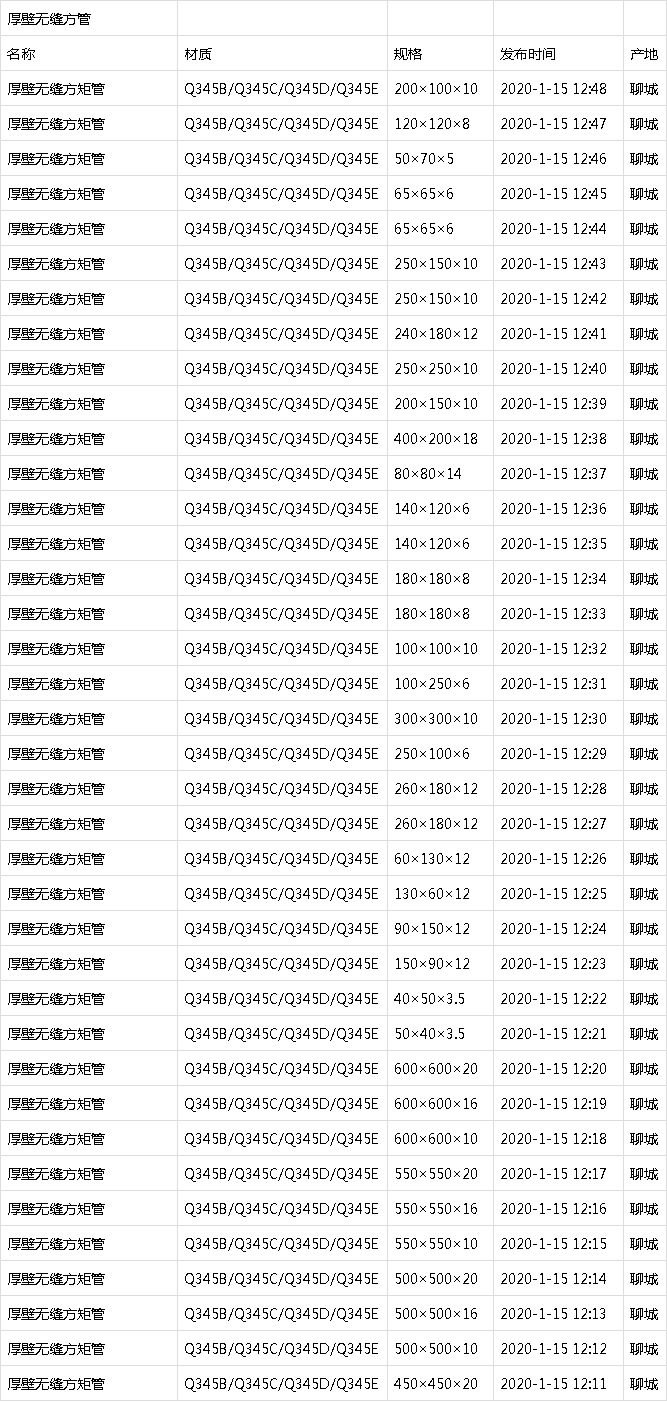 国标方管厚度规范标准GBT67282002