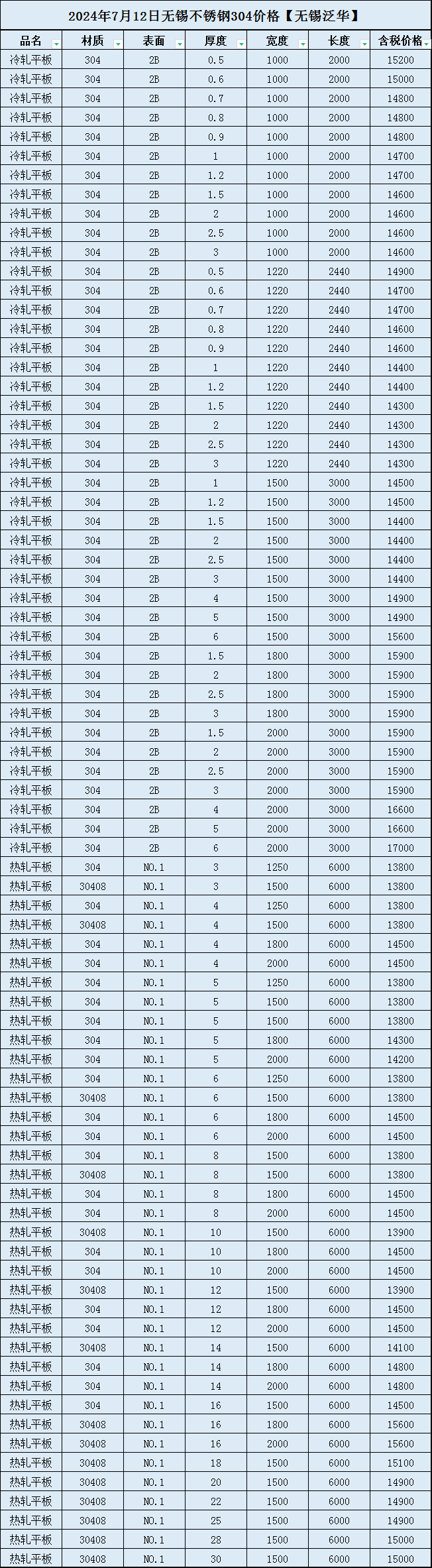 全国十大不锈钢304品牌