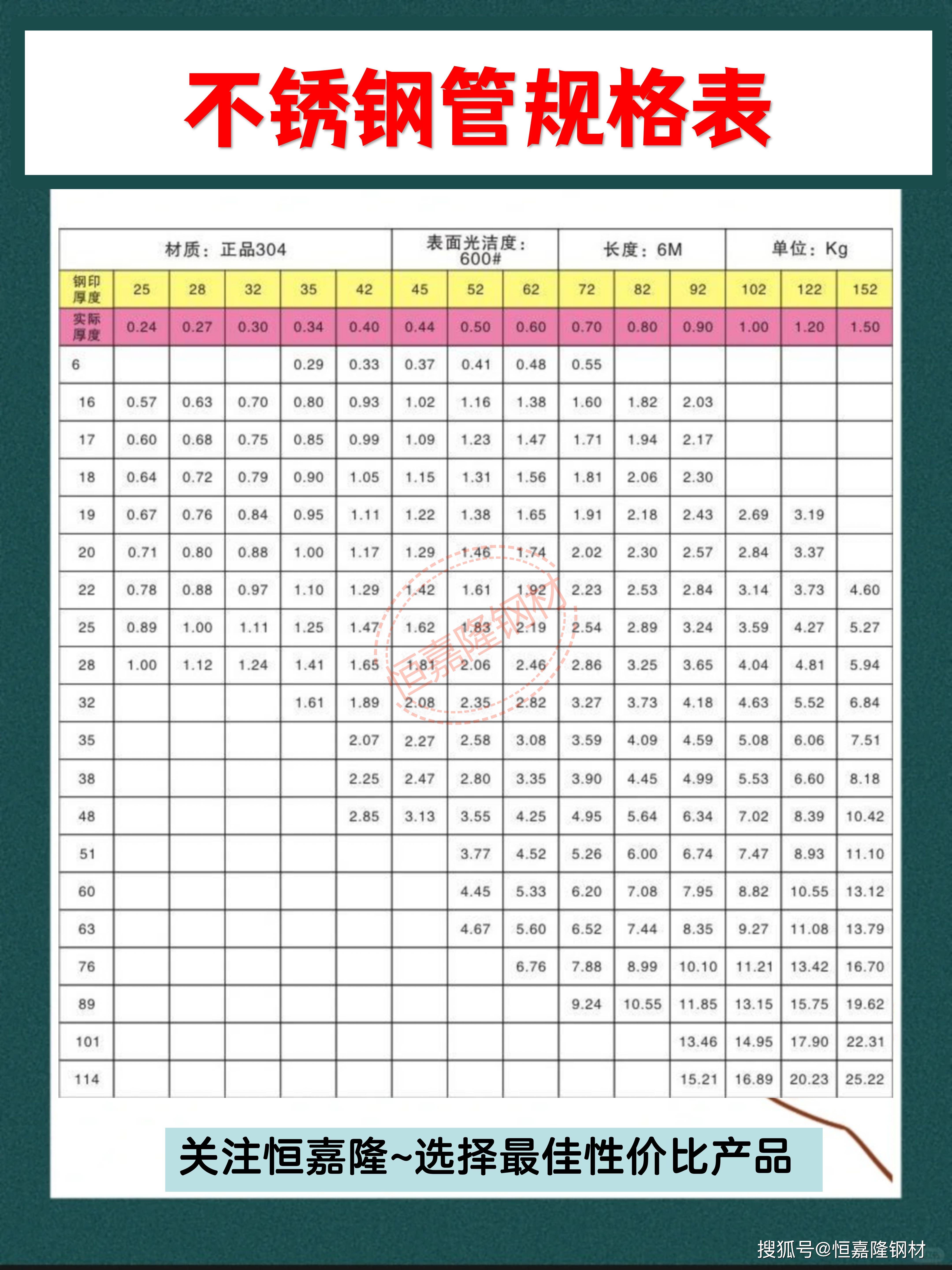 201不锈钢管价格今日报价表