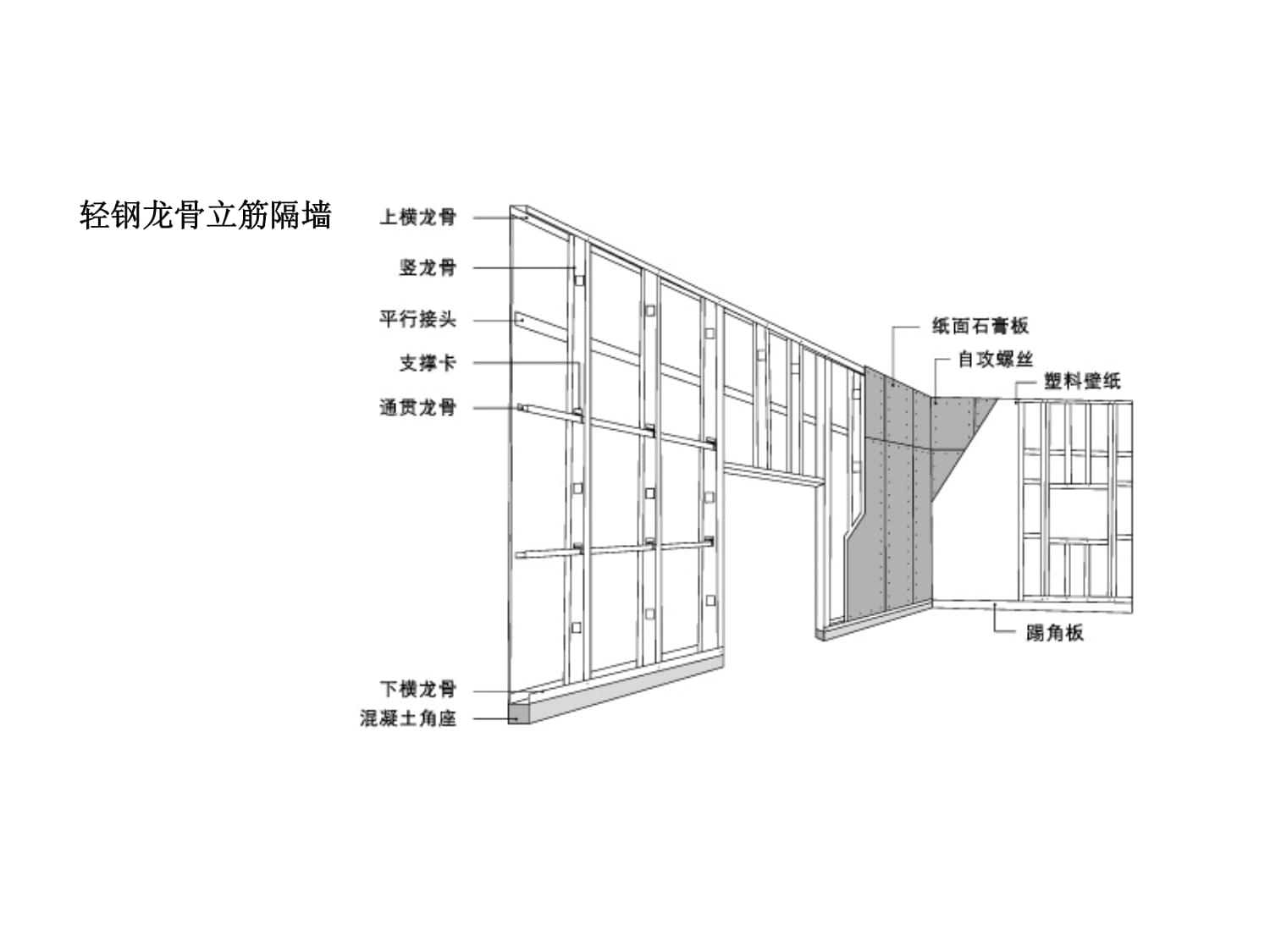 轻钢龙骨隔墙一般多厚?