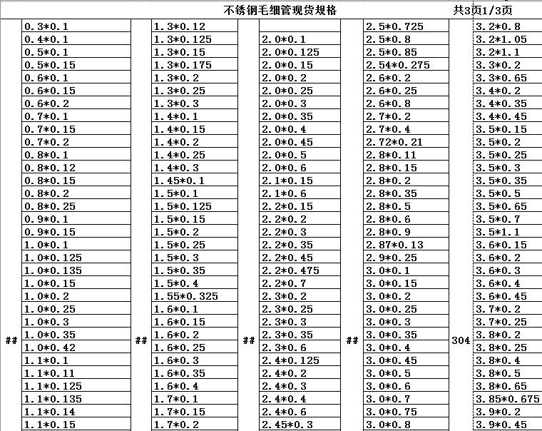 不锈钢管厚度国标标准对照表