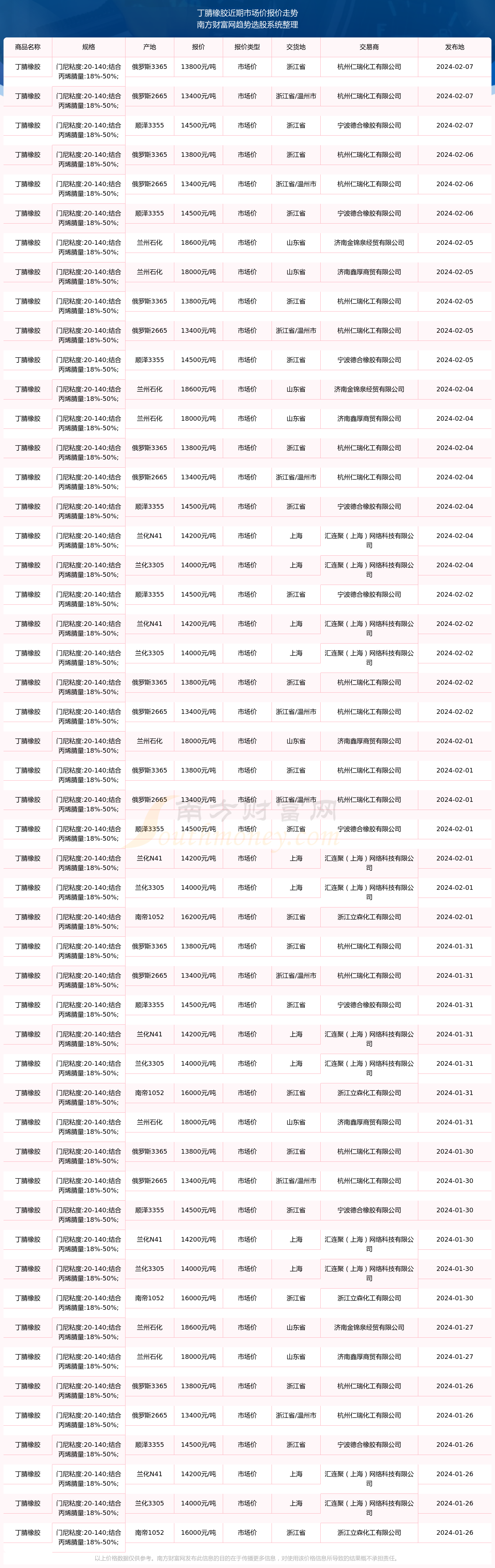 橡胶板3mm每平方价格多少