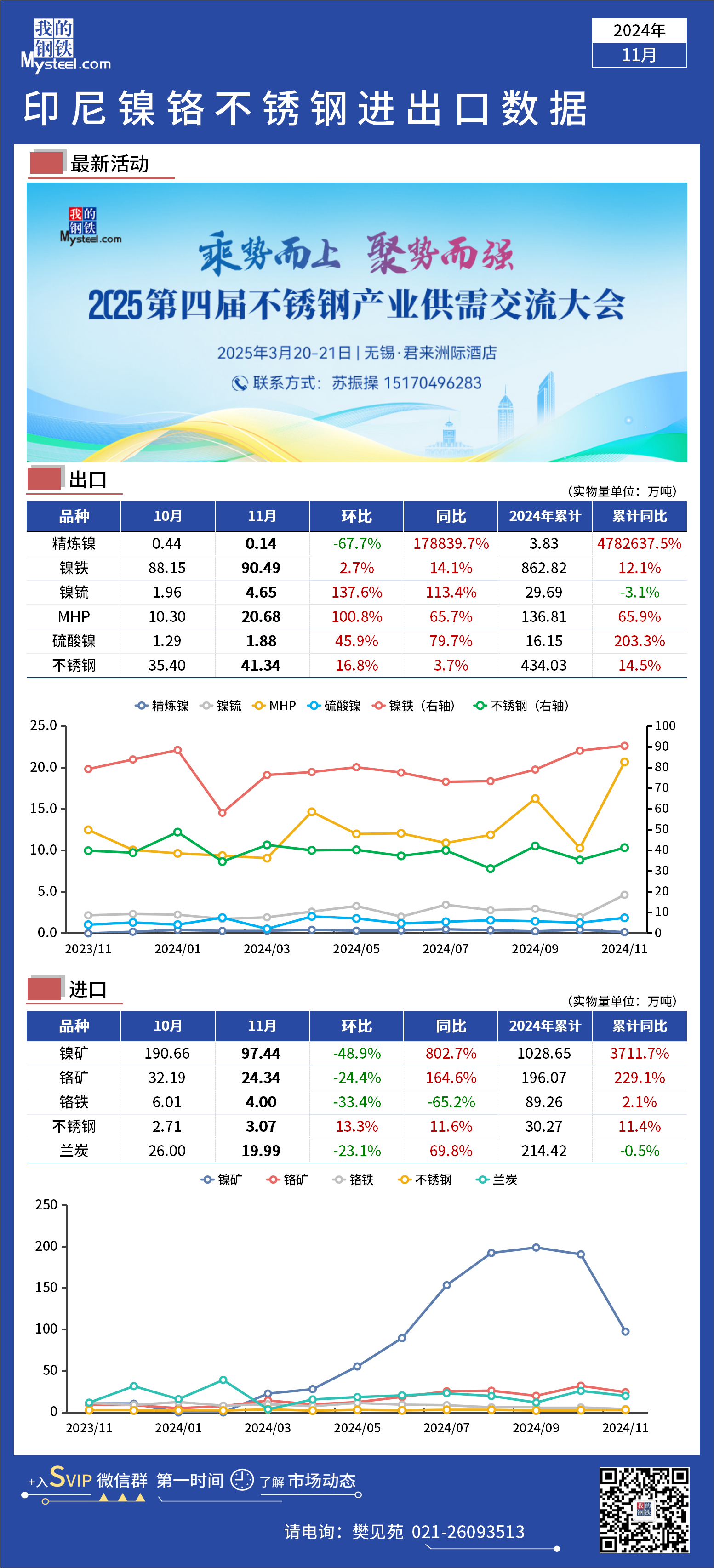 中国不锈钢进出口发展阶段是什么