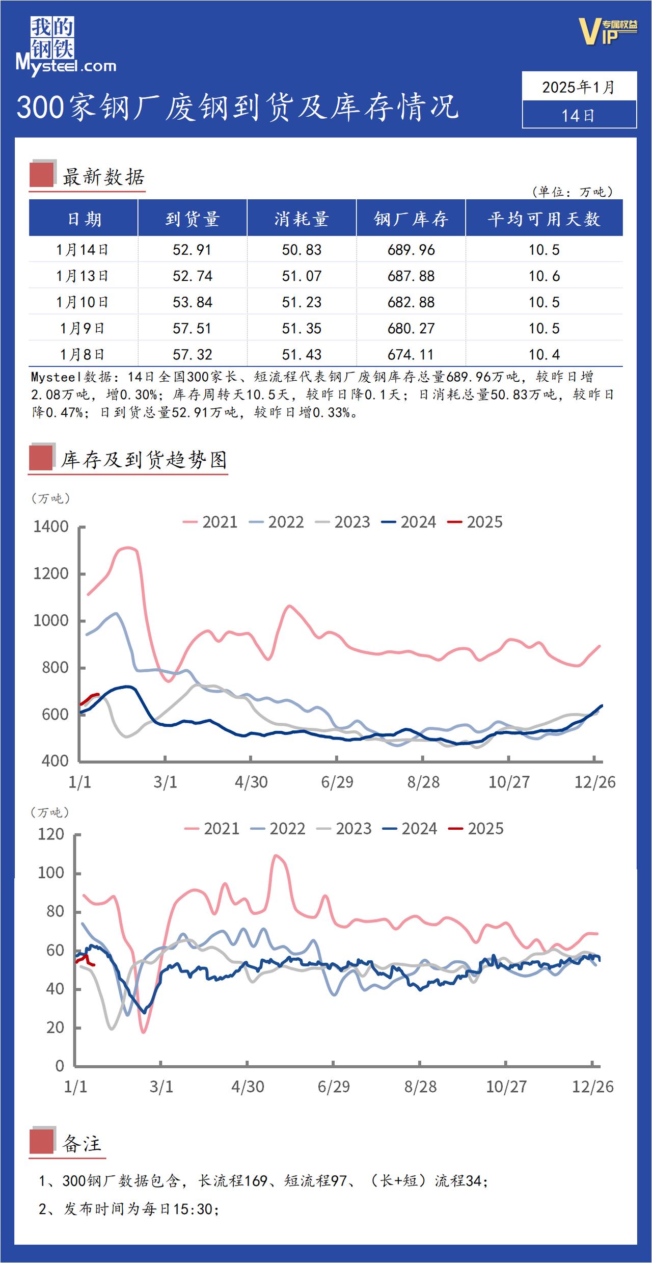 钢材期货实时行情走势图11月15日