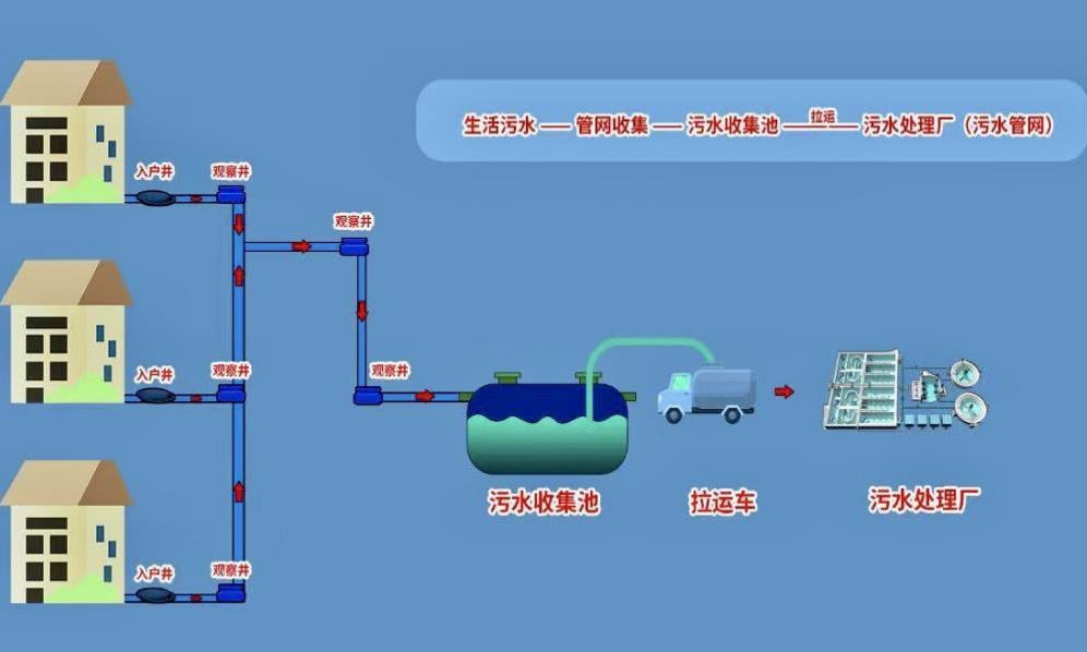 一体污水处理设备设计方案每天10t