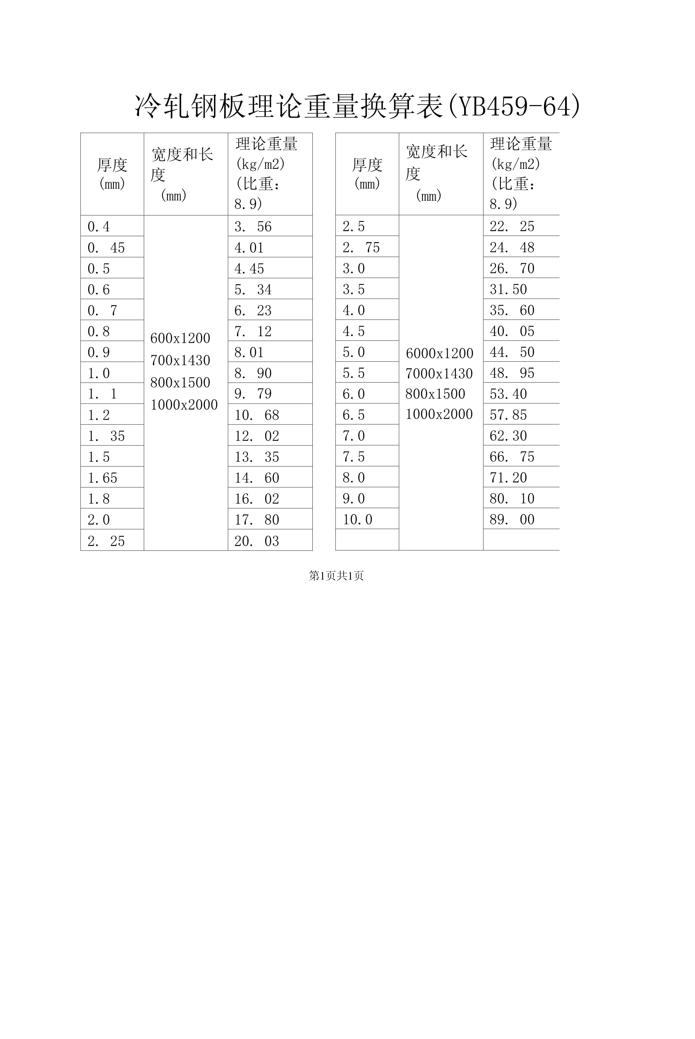 316l圆钢价格是多少钱一吨