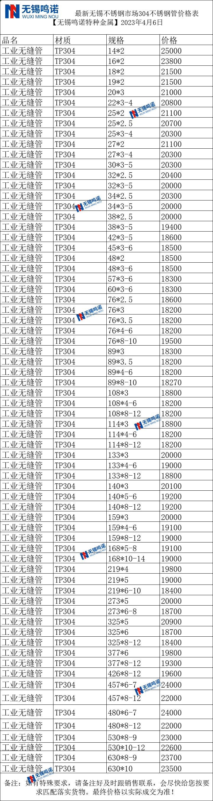 废304的不锈钢管一般多少价位