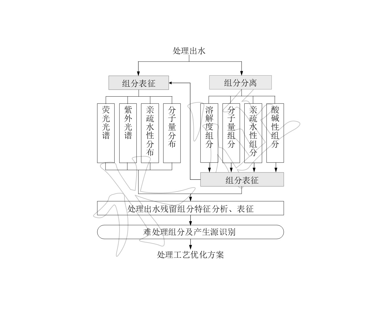 污水井的作用和流动图怎么画