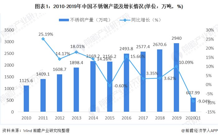 做不锈钢制品上哪找客户