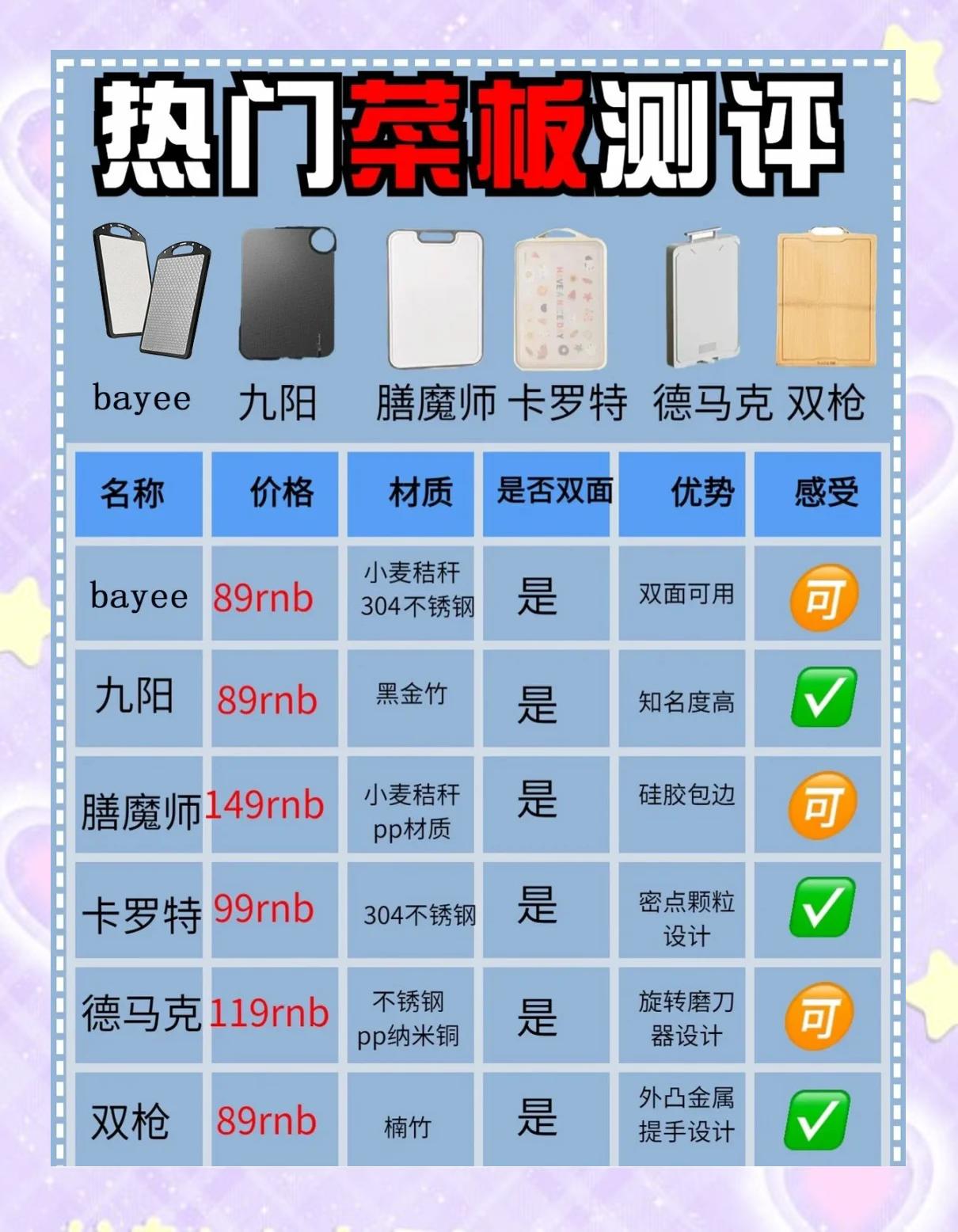 sus304与304哪个更好是食品级吗