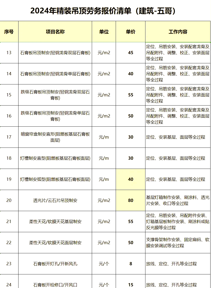 房子吊顶多少钱一平方包括材料