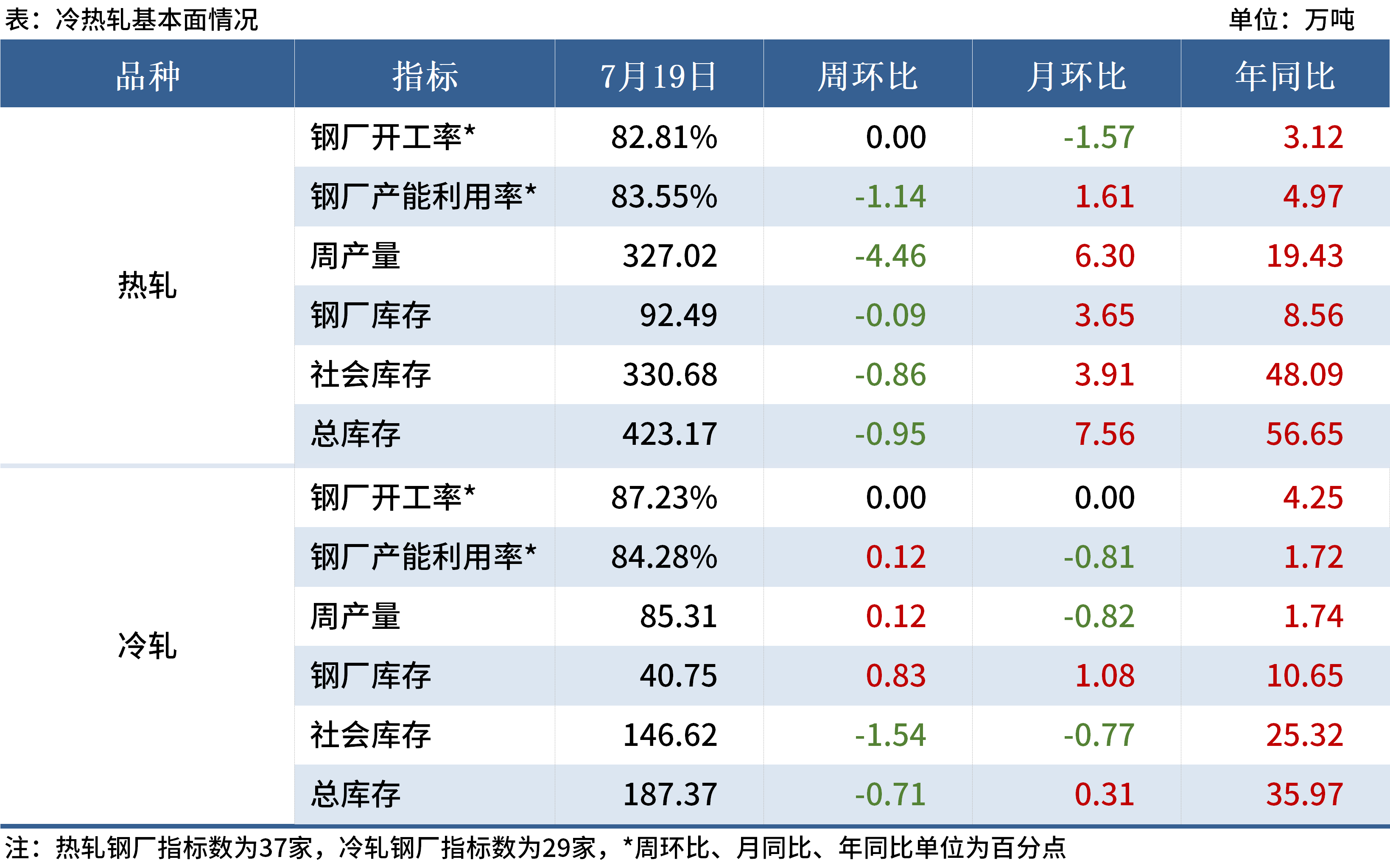 不锈钢价格最近是否上涨?