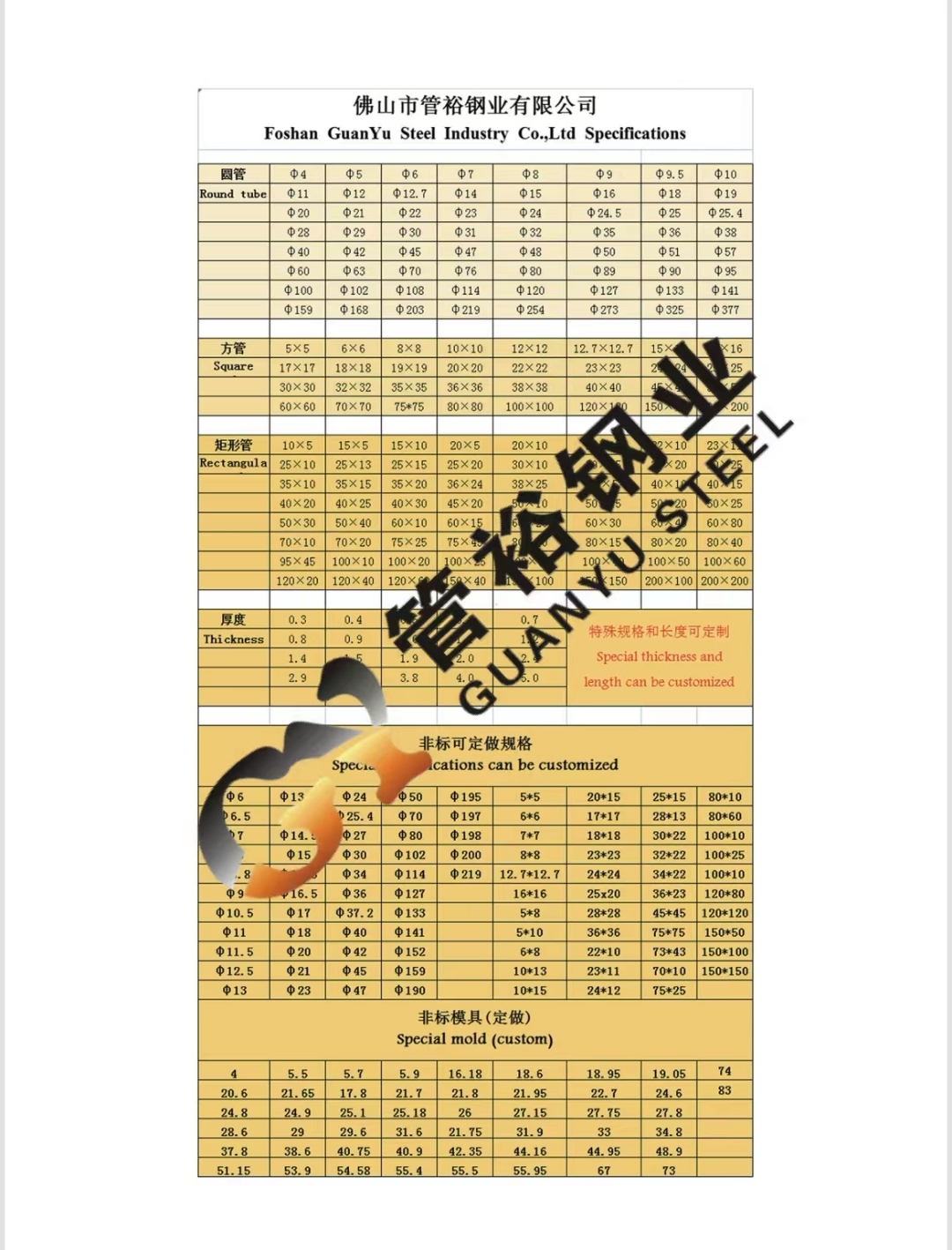 不锈钢管子公英制尺寸对照表