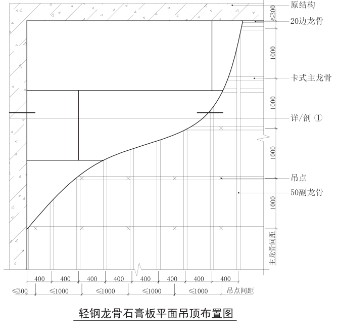 60轻钢龙骨副骨吊顶结构图
