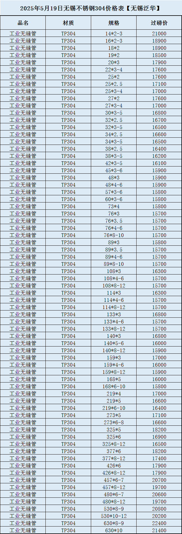 304不锈钢板材价格表今日市场
