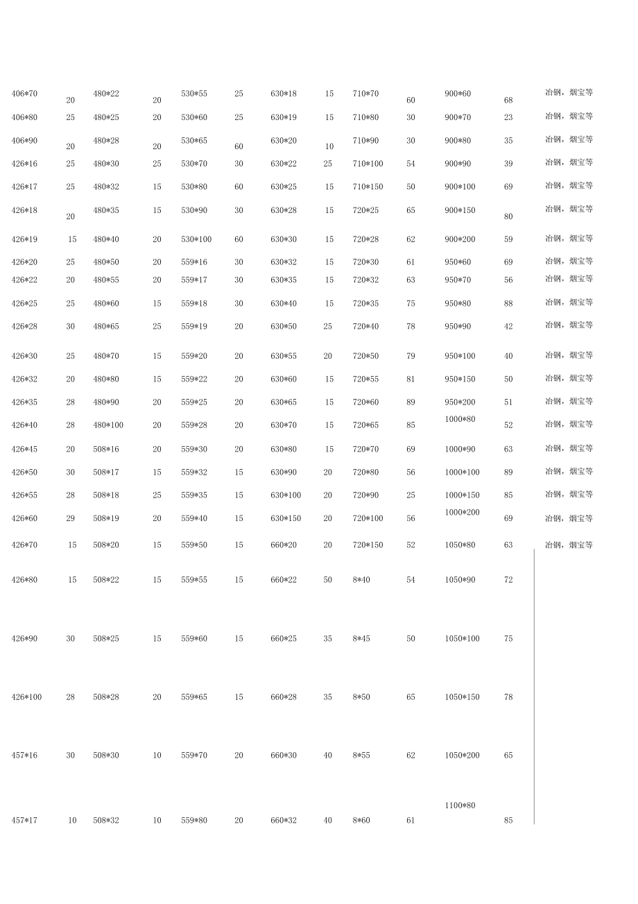 厚壁无缝钢管规格表大全∮1042X38
