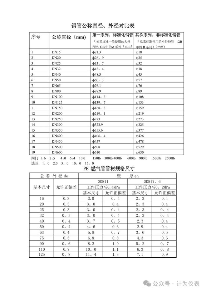 无缝钢管标准管径壁厚是多少
