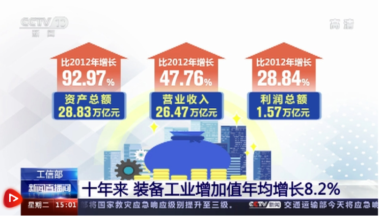 中国制造正在进一步转型