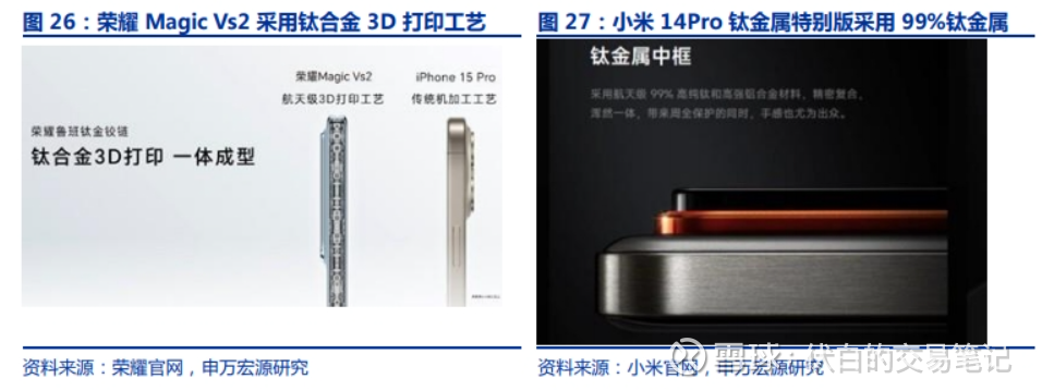 不锈钢和钛合金哪个强度高