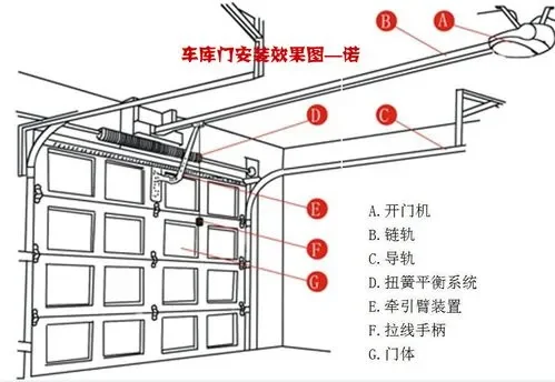 卷帘门门片固定怎么弄的