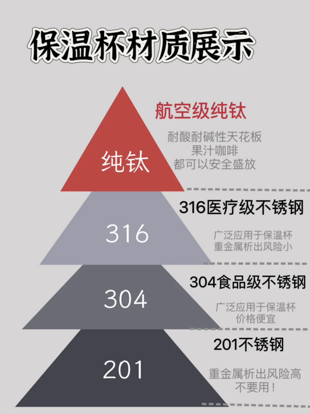 304和316哪个更好一点