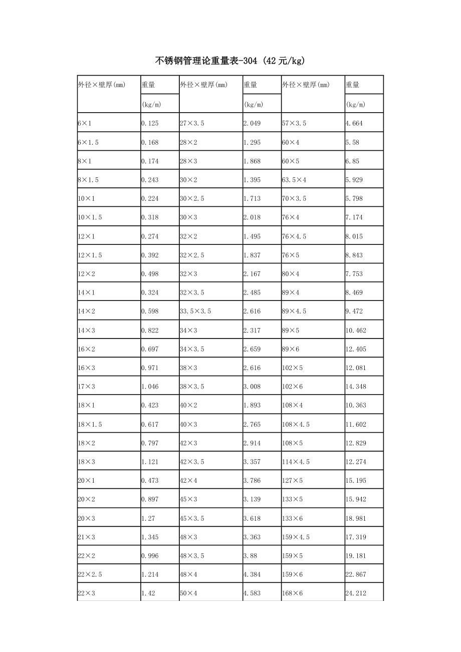 不锈钢管规格重量对照表图片