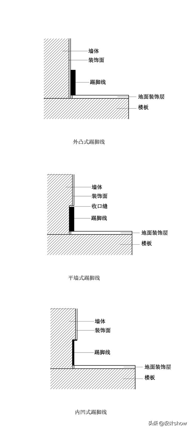 踢脚线跟墙平的装修效果图