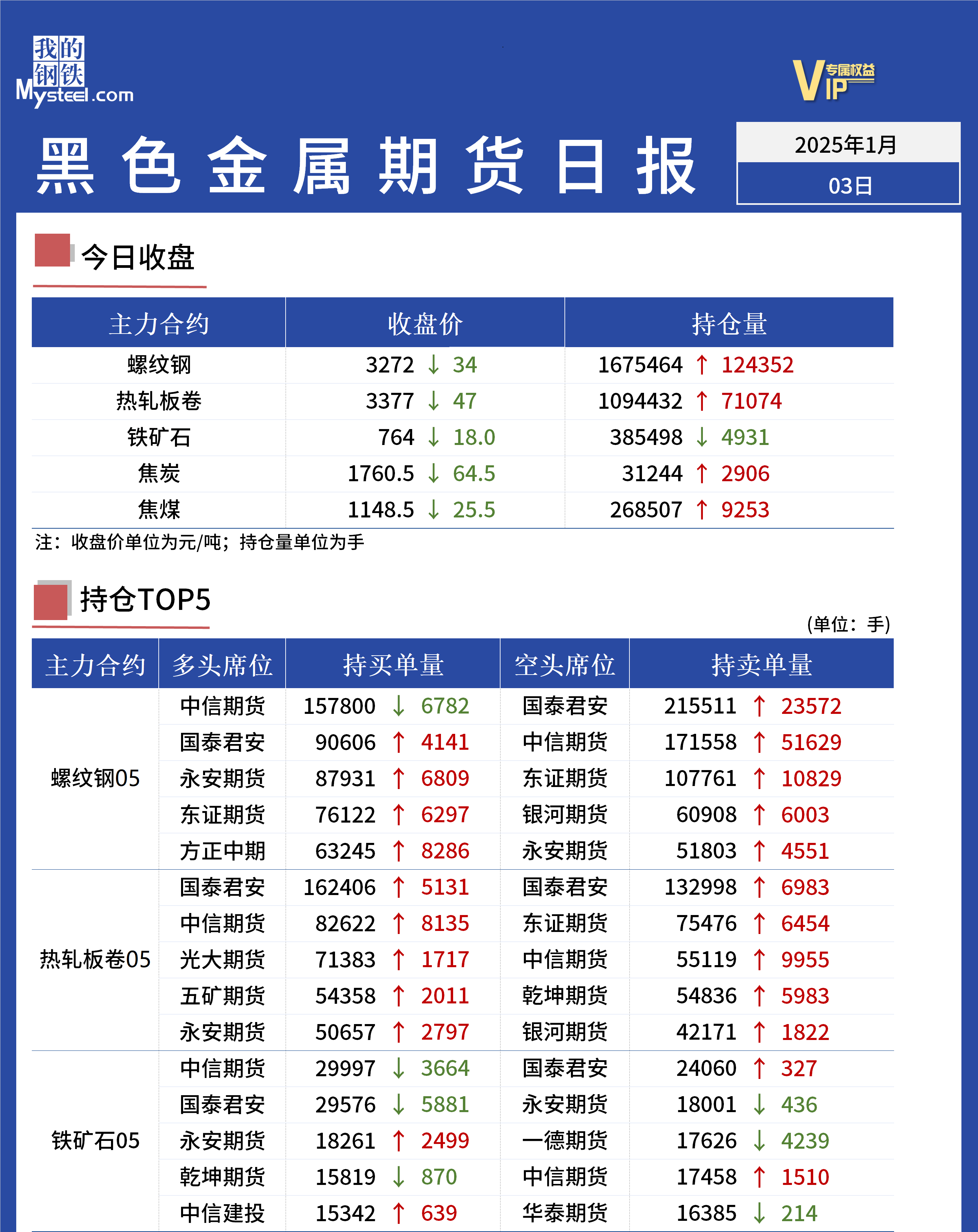 2021年不锈钢行情怎么样