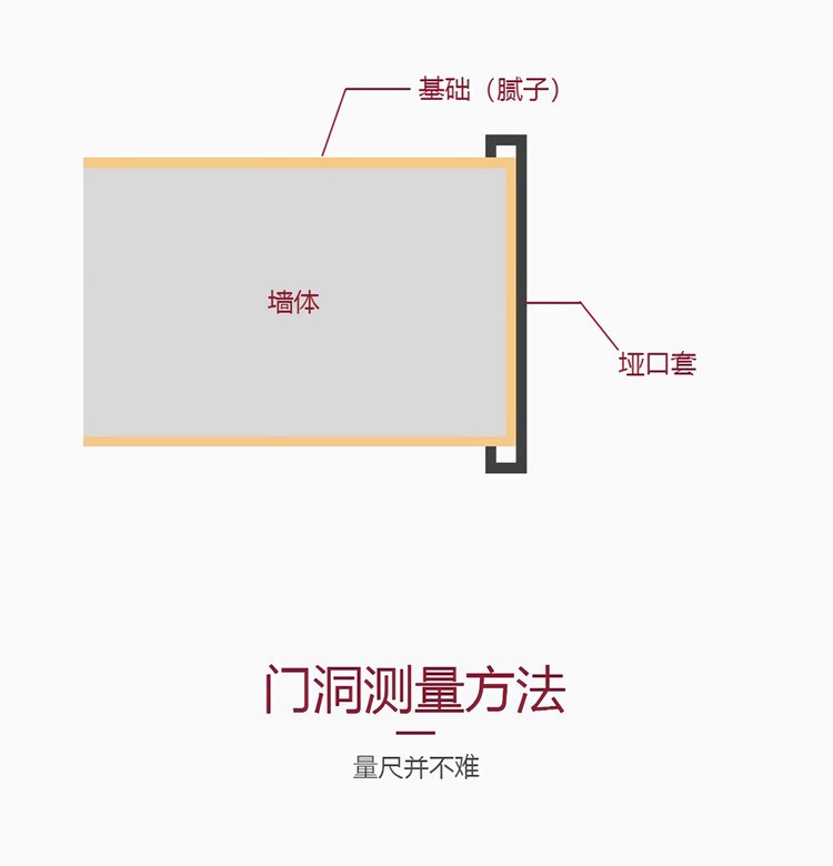 包垭口一般用什么材料