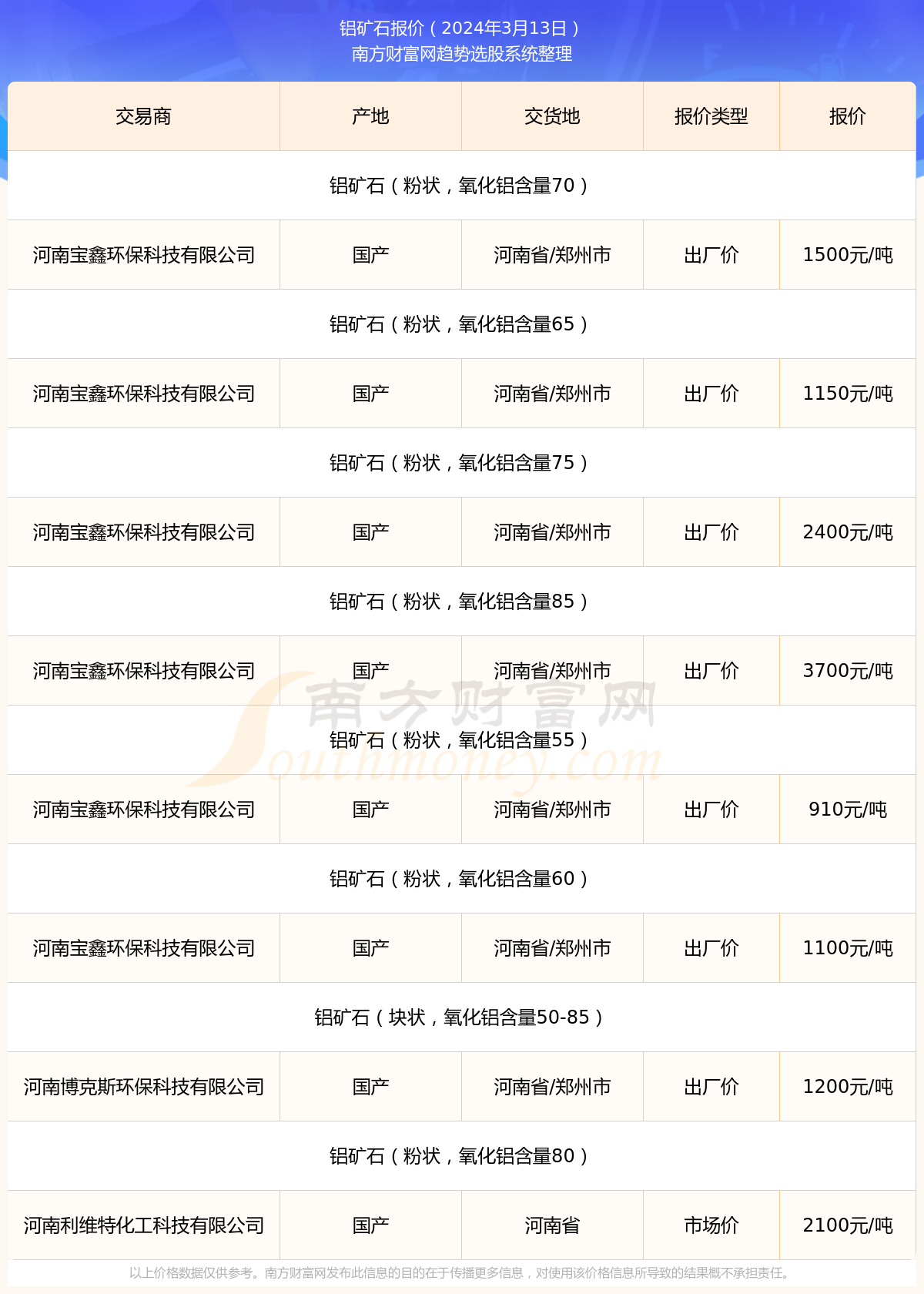 铝合金大门价格多少钱一平方米