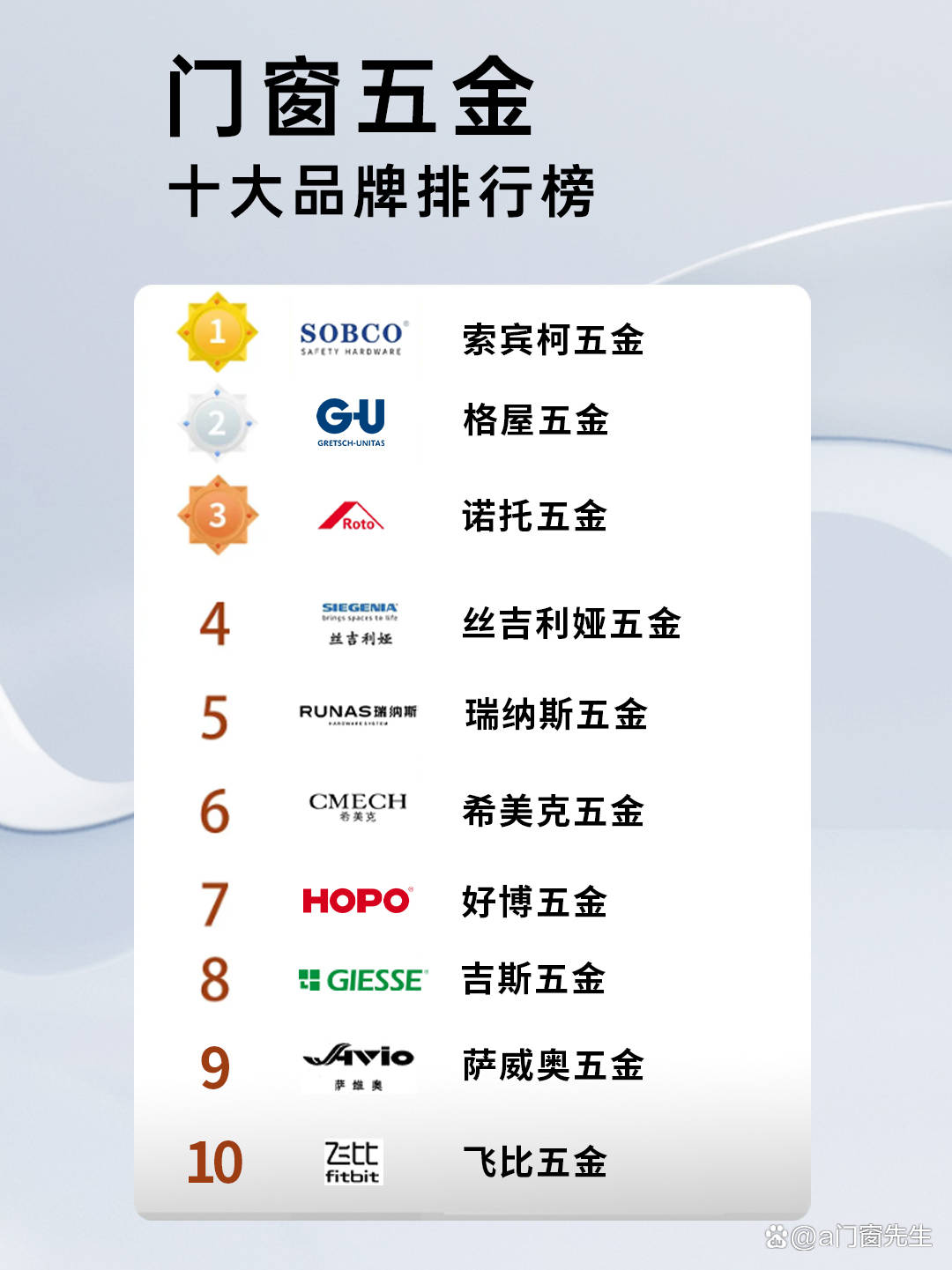 国产五金品牌排行榜前十名有哪些