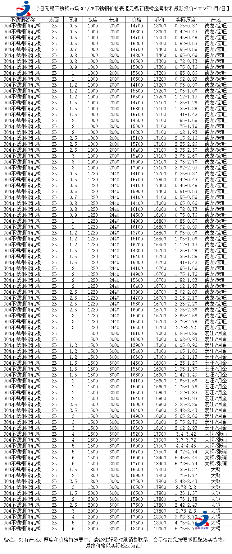 2021年不锈钢304价格一吨