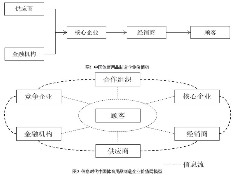 中国制造网有哪些业务和利润来源