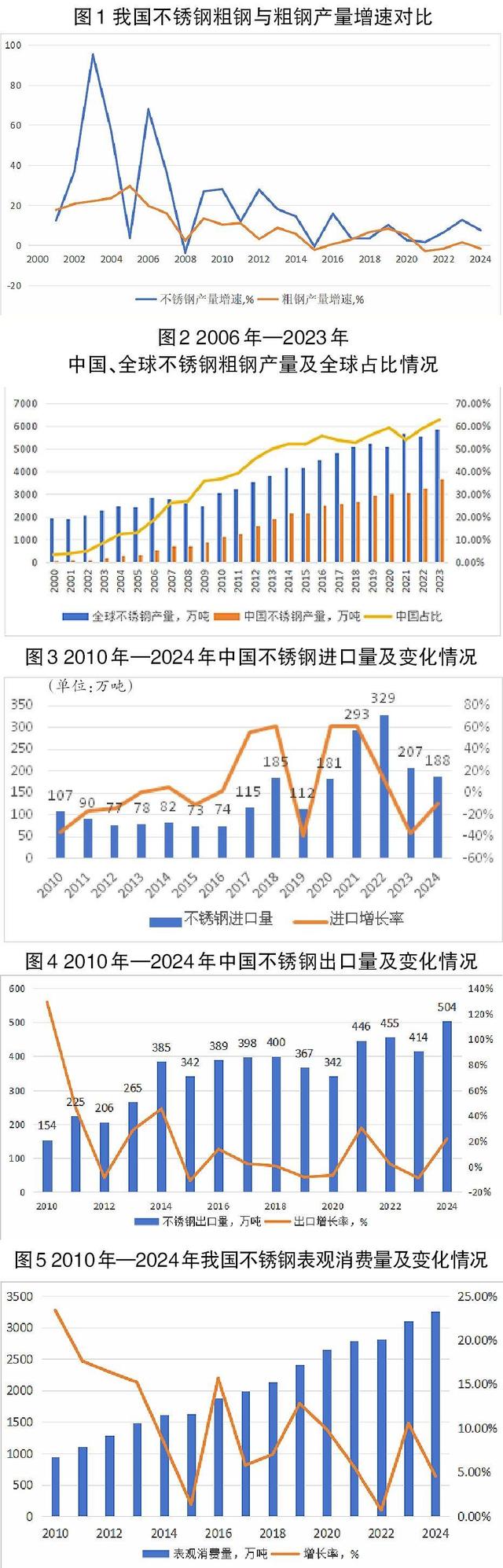 2021年3月不锈钢行情走势