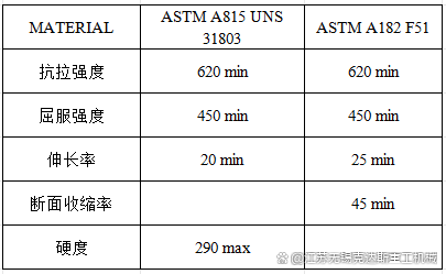 不锈钢圆棒怎么算重量公式