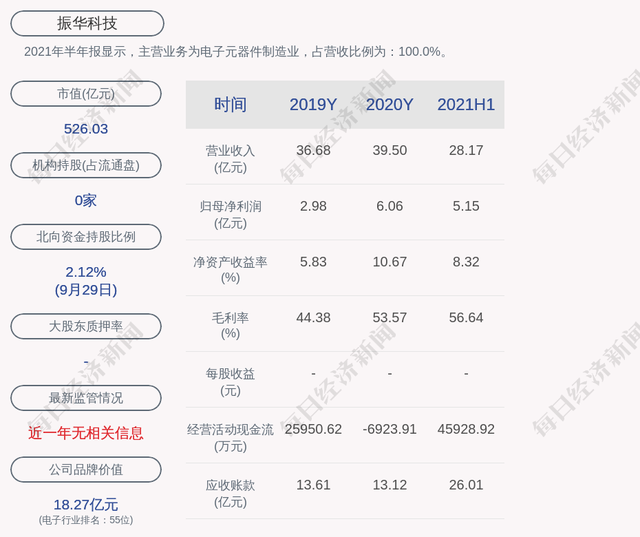 中国制造签到赚股权是真的吗