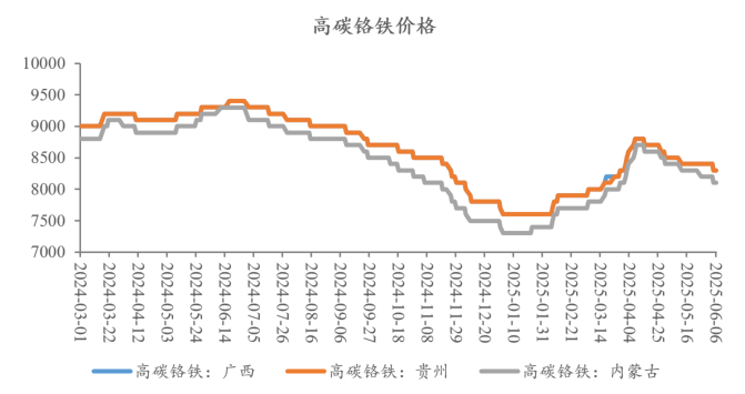 316不锈钢价格走势图