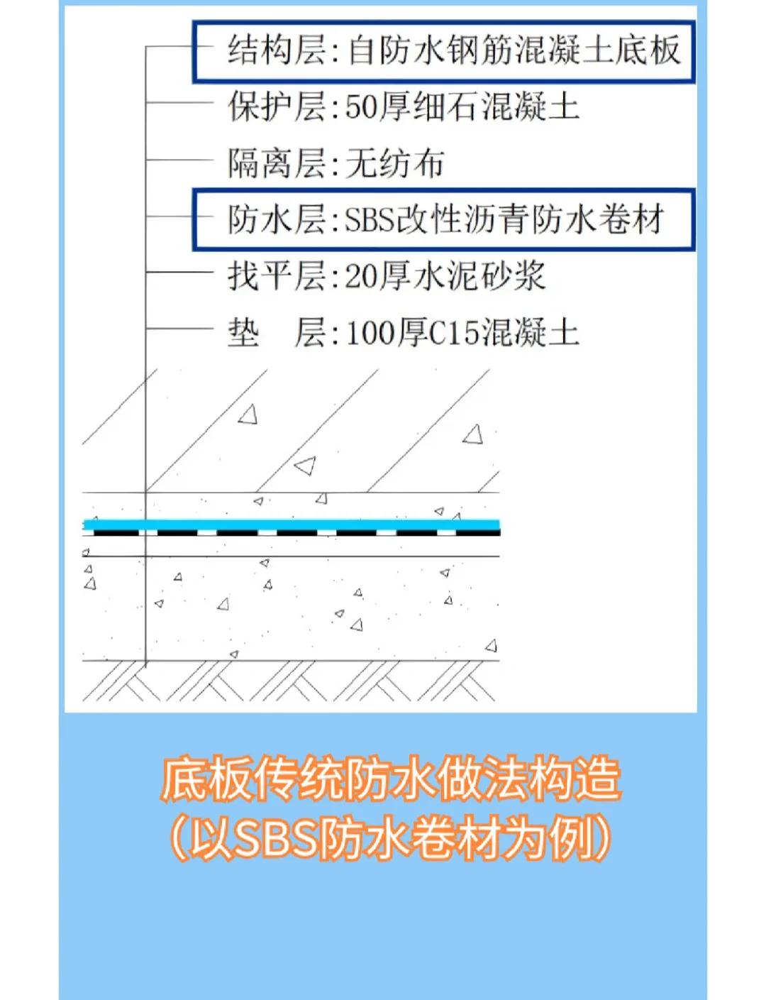 sbs防水卷材施工方法及技术规范