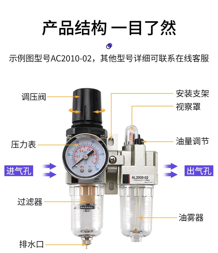 气动系统中油水分离器的作用