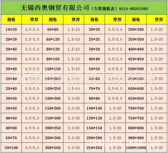 轻钢4x4方管6米一根多少钱