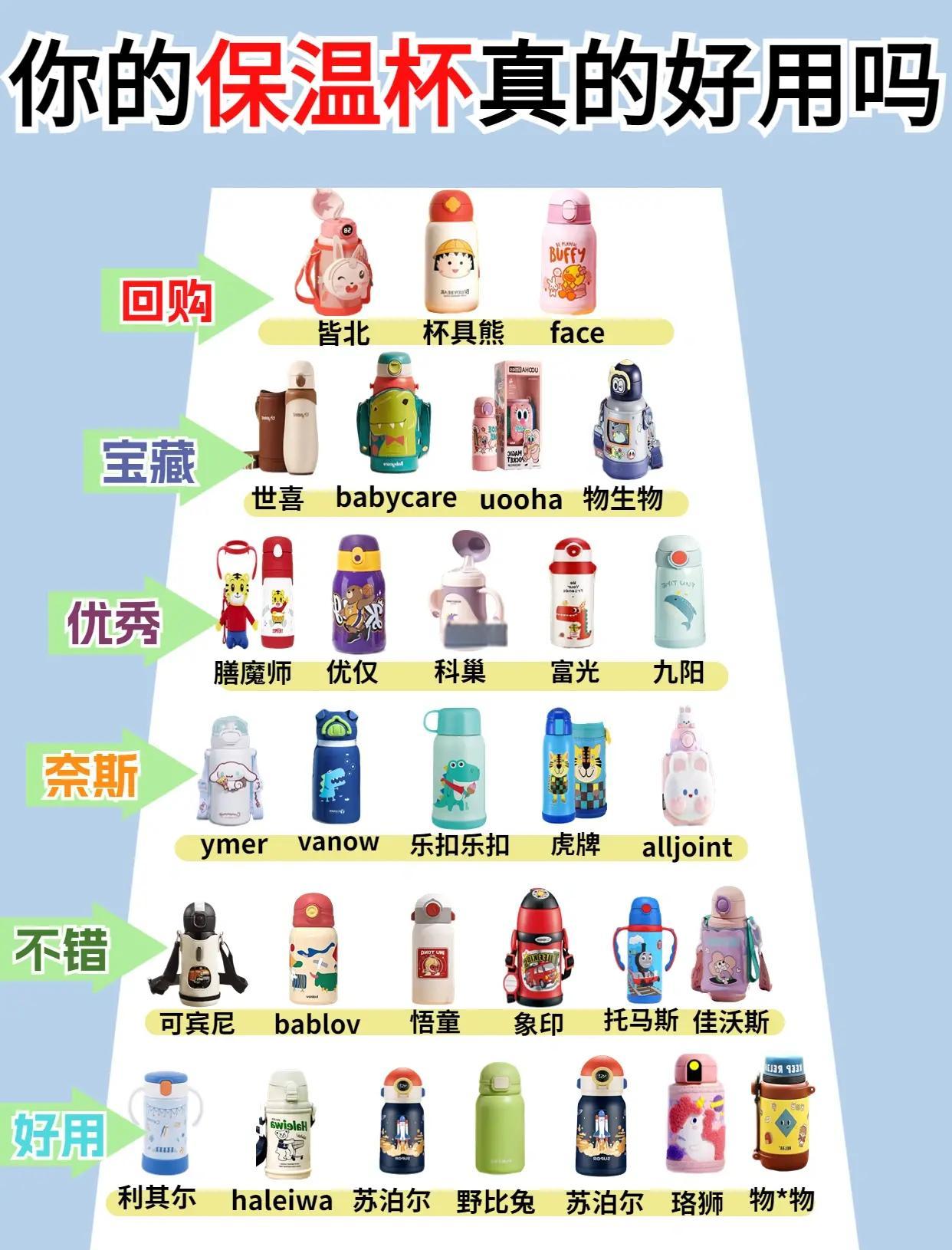 儿童口碑最好的8个保温杯