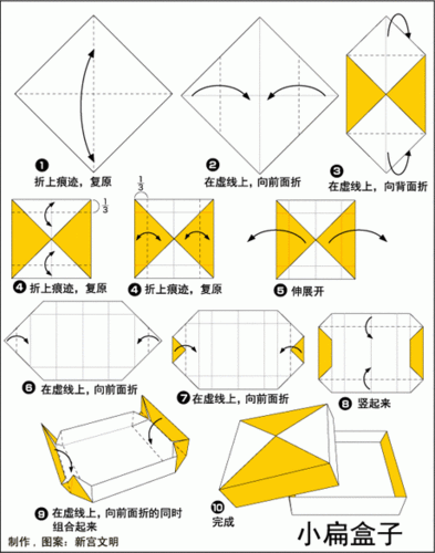 不锈钢盒子叠在一起打不开怎么办