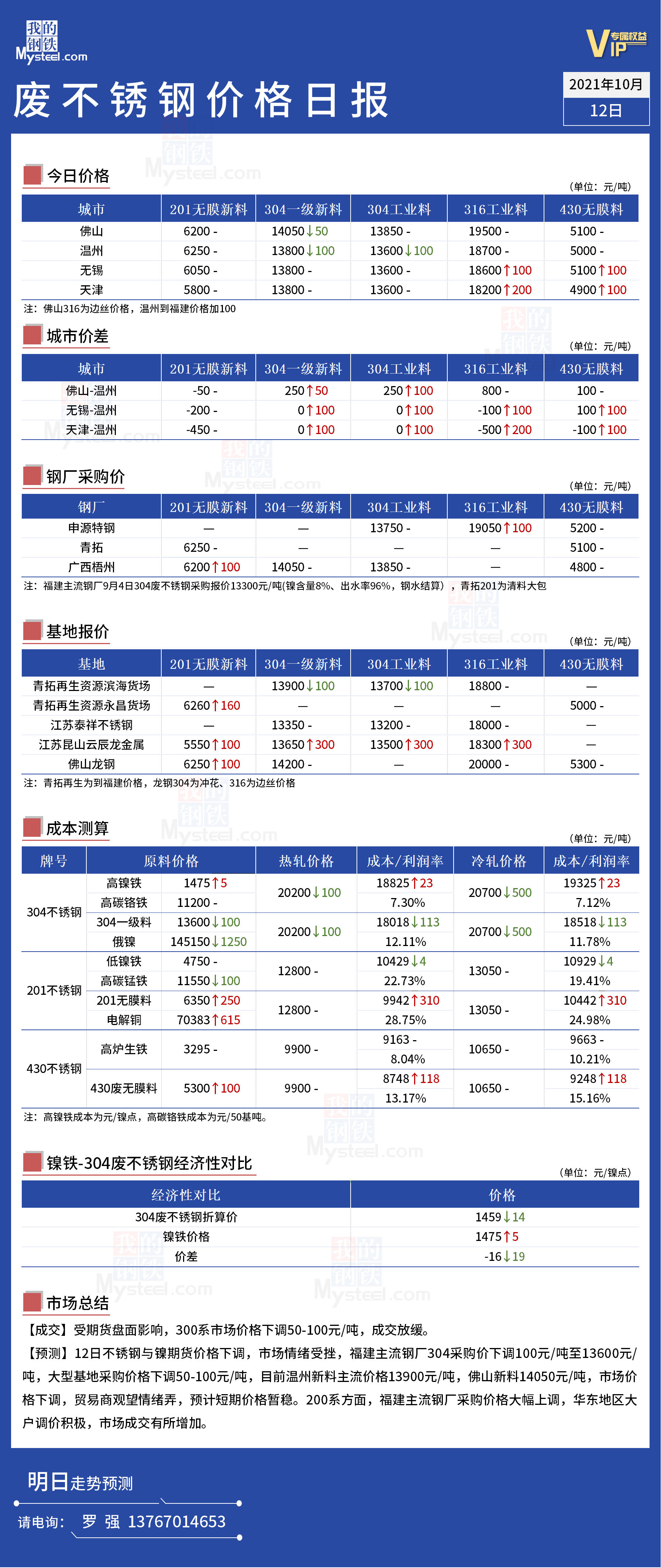 怎样可以了解到不锈钢行情