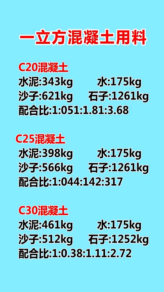 1吨水泥能发泡几立方土