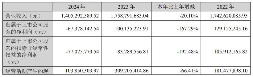 2025年6月19日 第54页